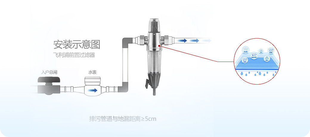 “水健康”系統<br>飲用水安全健康，母嬰老少更安心